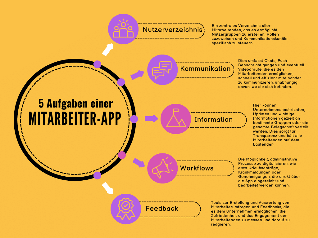 Mitarbeiter App