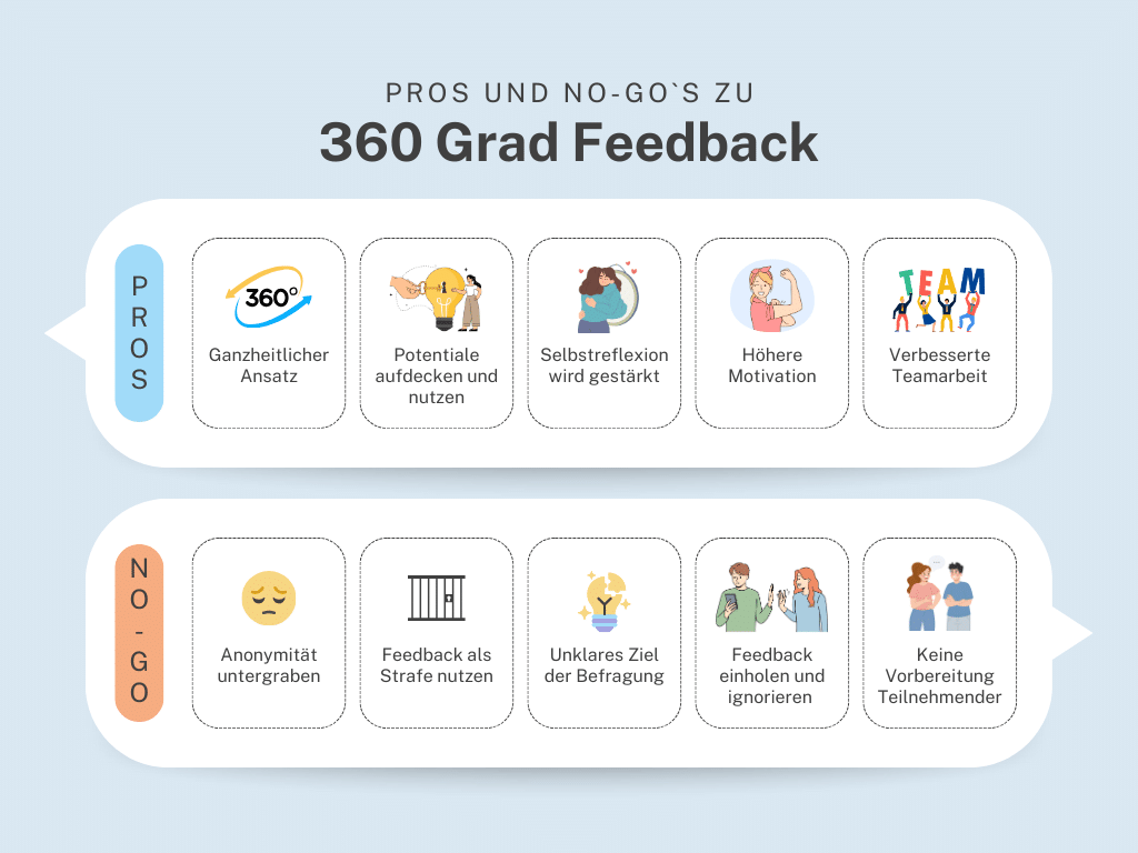 360 Grad Feedback