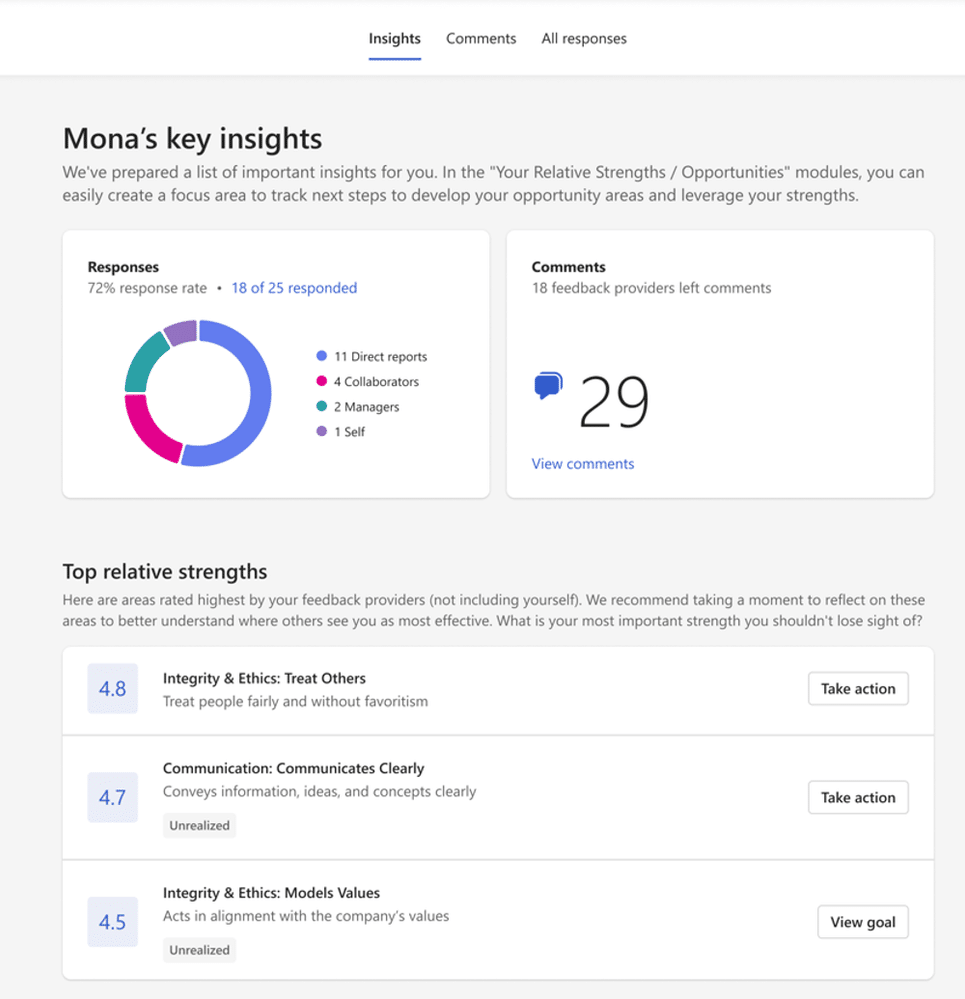 360 Grad Feedback