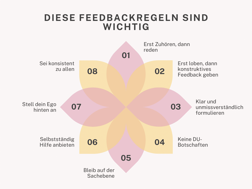 Feedbackkultur